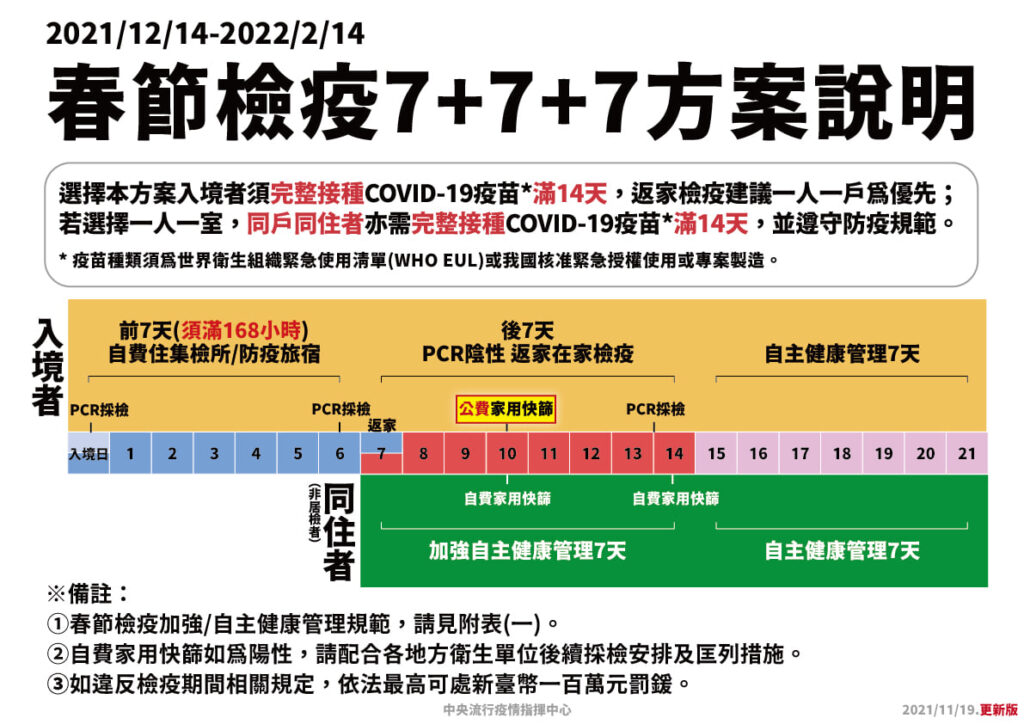 春節檢疫方案C 7+7+7