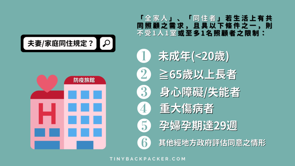 居家隔離一人一戶,何時可以不受限制?